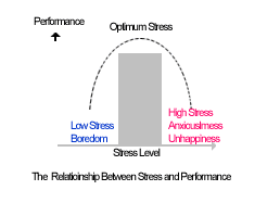 graph of performance range